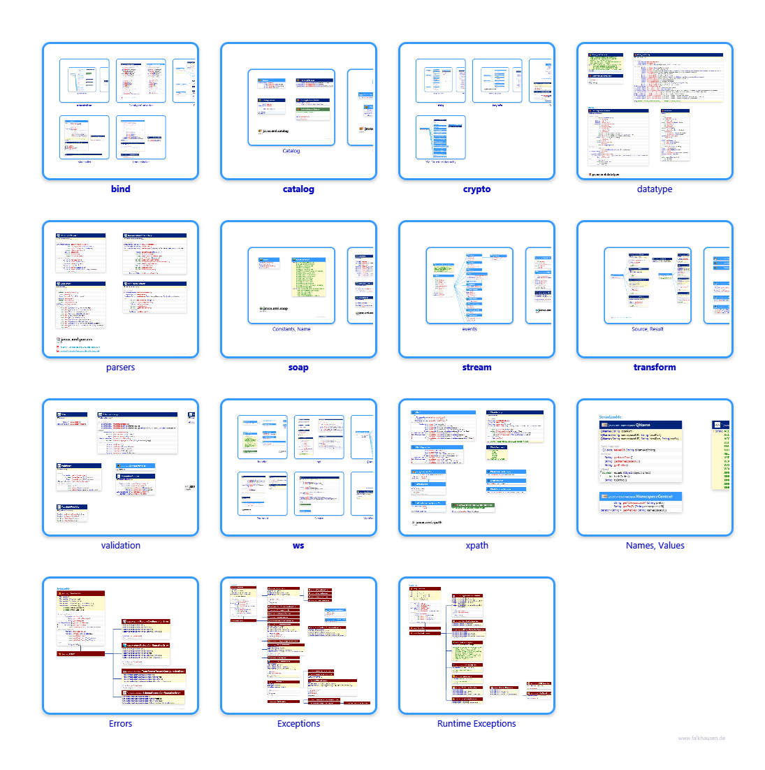 javax.xml class diagrams and api documentations for Java 10