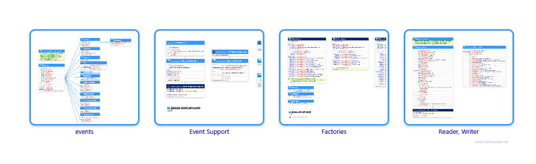 stream.stream class diagrams and api documentations for Java 10