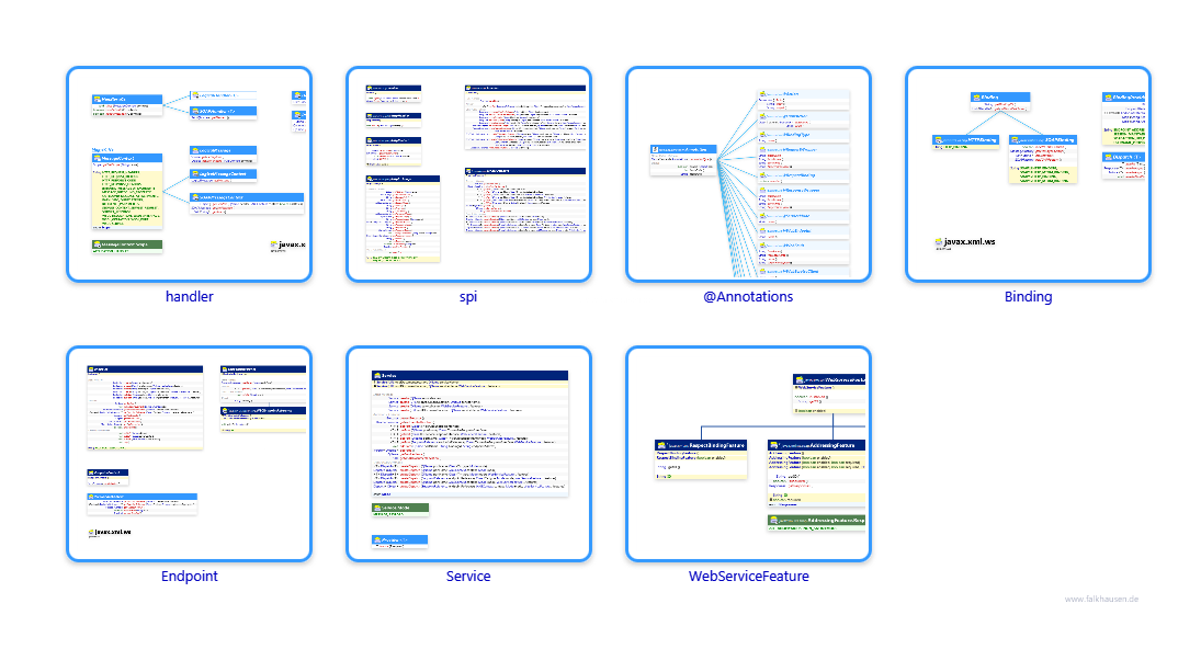 ws.ws class diagrams and api documentations for Java 10