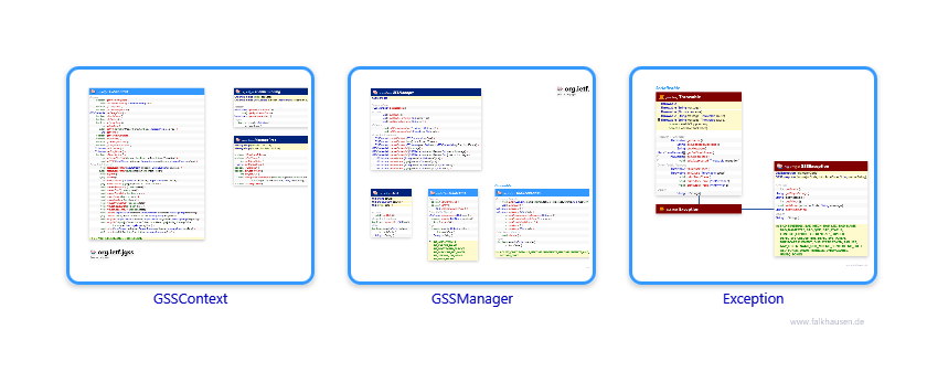 org.ietf class diagrams and api documentations for Java 10