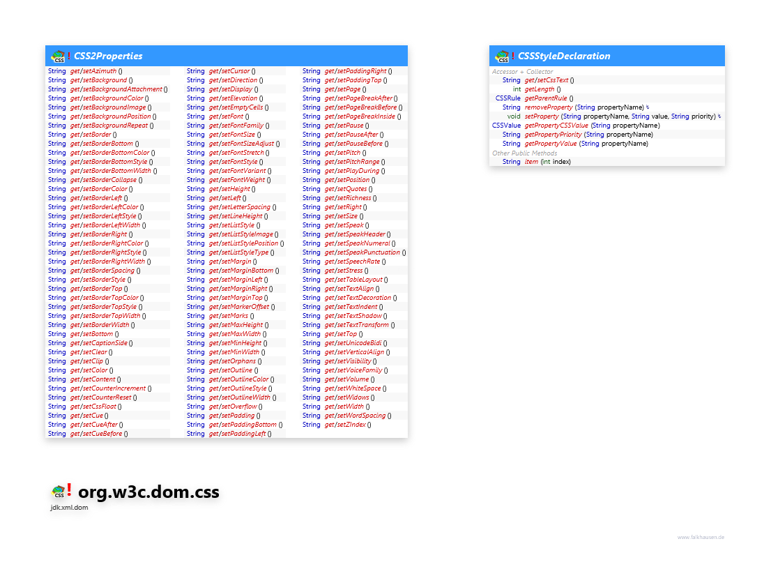 org.w3c.dom.css Properties, Declaration class diagram and api documentation for Java 10