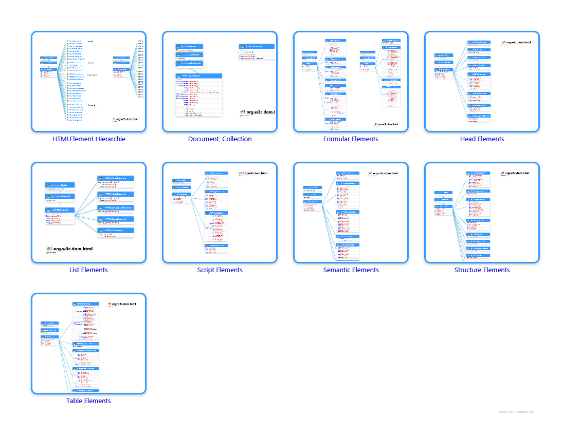 html.html class diagrams and api documentations for Java 10