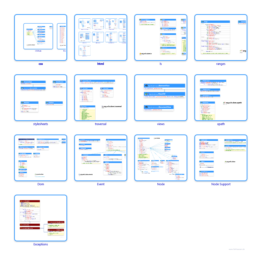 org.w3c.dom class diagrams and api documentations for Java 10