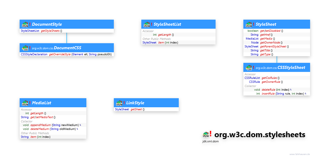 org.w3c.dom.stylesheets class diagram and api documentation for Java 10