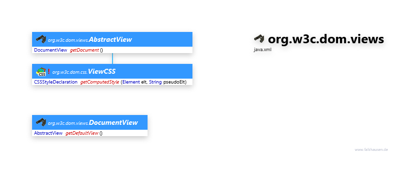 org.w3c.dom.views class diagram and api documentation for Java 10