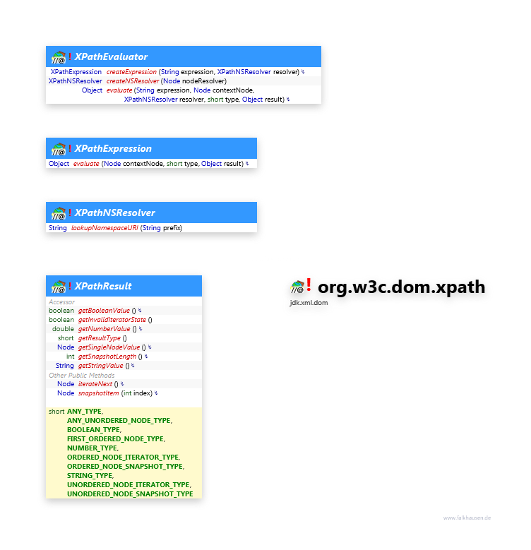 org.w3c.dom.xpath class diagram and api documentation for Java 10