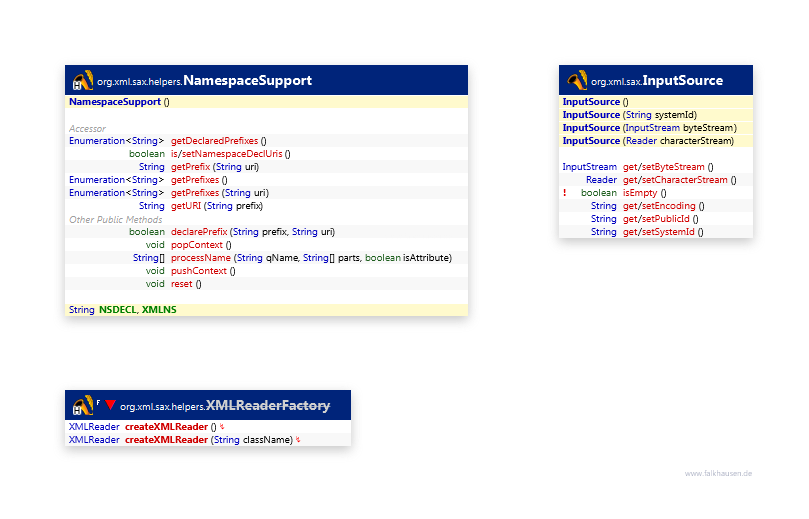 Support class diagram and api documentation for Java 10