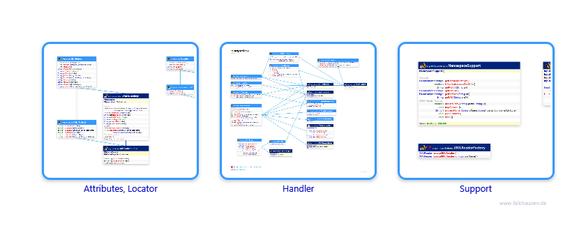 org.xml class diagrams and api documentations for Java 10