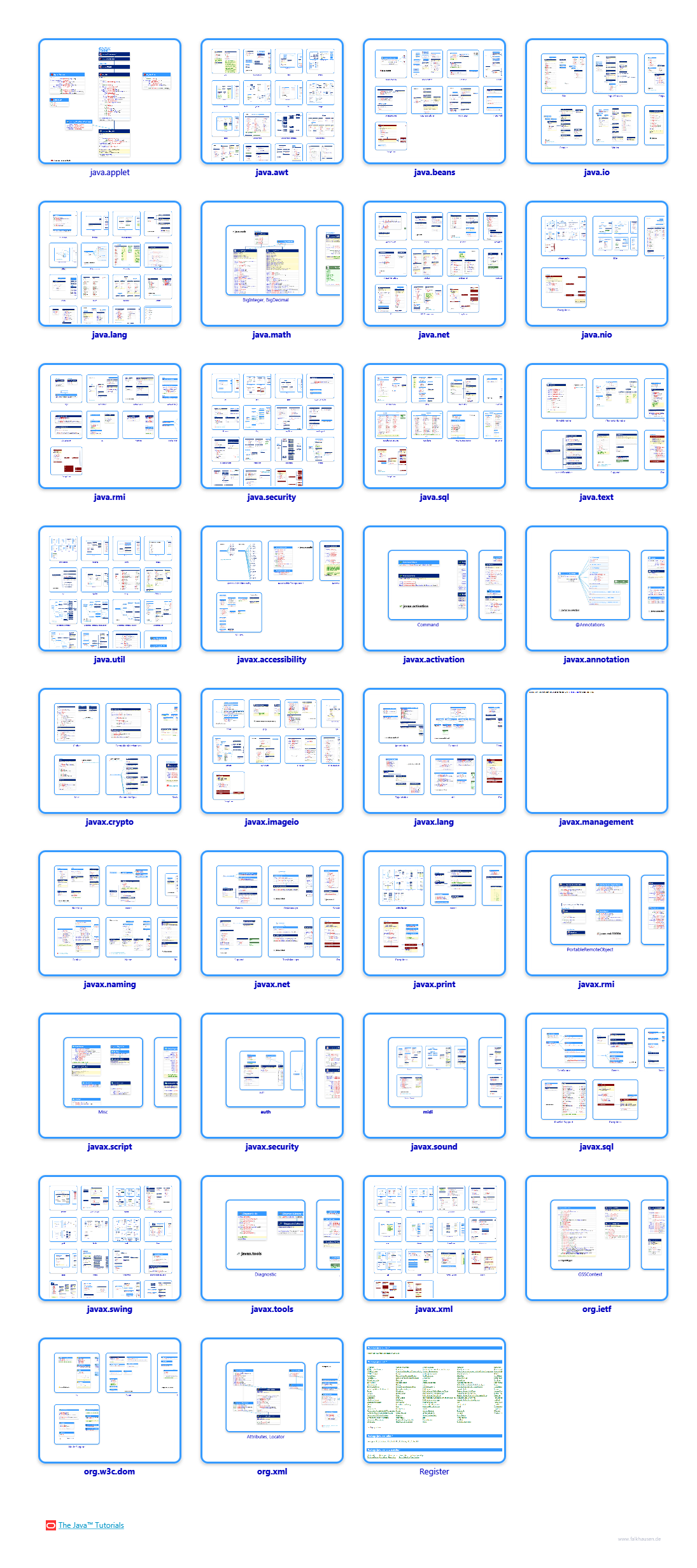  class diagrams and api documentations for Java 7