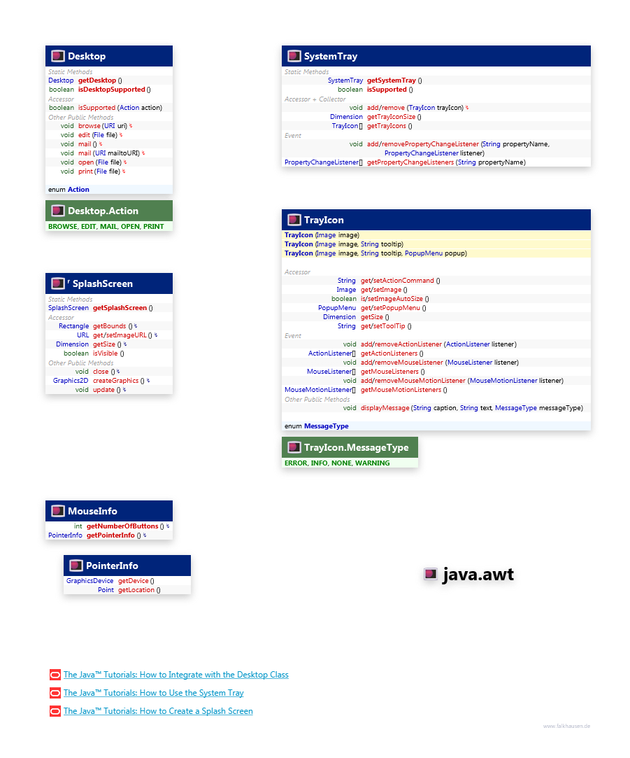 java.awt Desktop etc class diagram and api documentation for Java 7