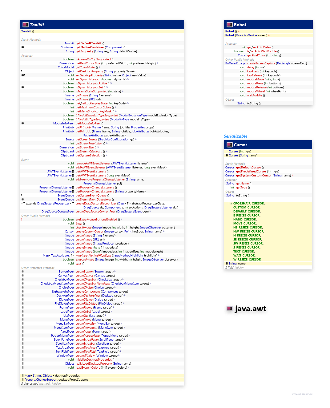 java.awt Toolkit etc class diagram and api documentation for Java 7