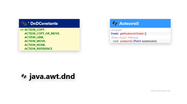 java.awt.dnd Misc class diagram and api documentation for Java 7