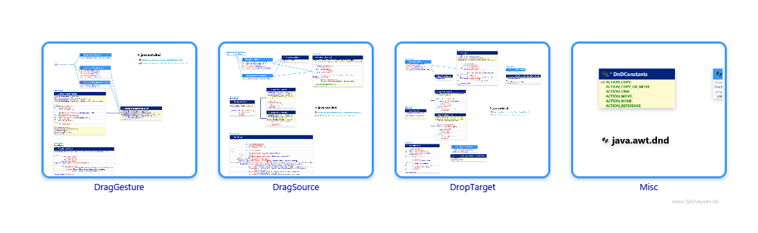 dnd.dnd class diagrams and api documentations for Java 7