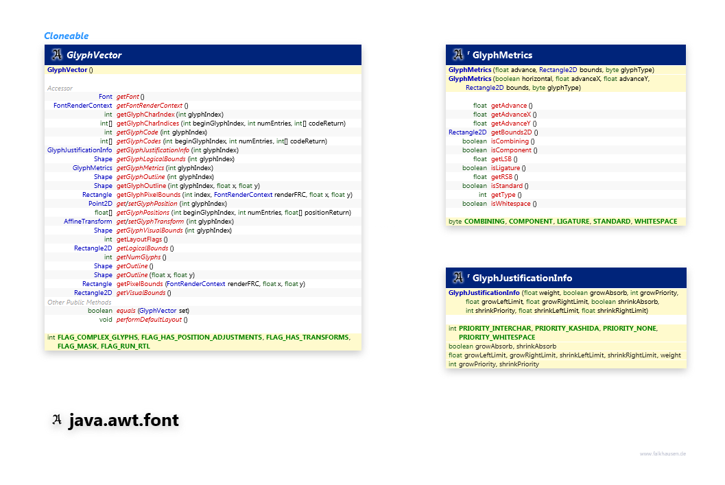 java.awt.font Glyph class diagram and api documentation for Java 7