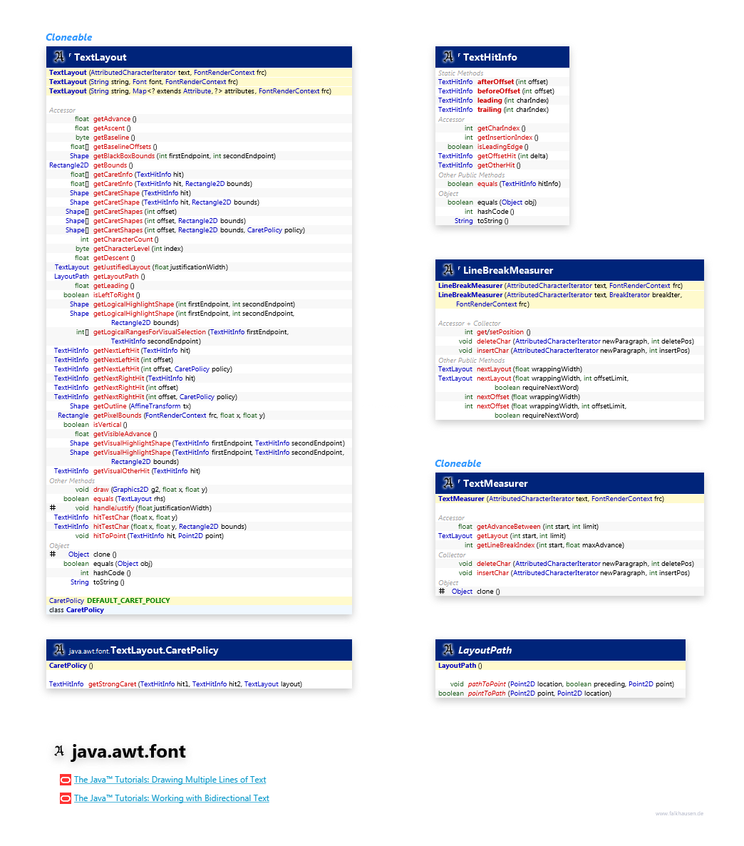 java.awt.font TextLayout class diagram and api documentation for Java 7