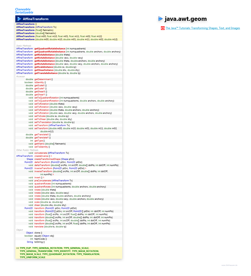 java.awt.geom AffineTransform class diagram and api documentation for Java 7