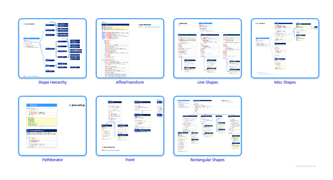 geom.geom class diagrams and api documentations for Java 7