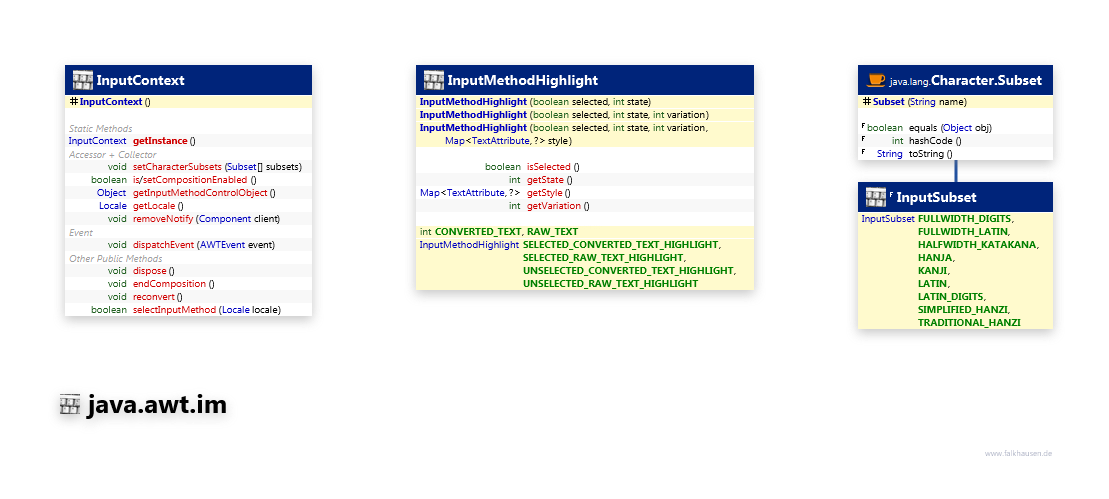 java.awt.im Misc class diagram and api documentation for Java 7