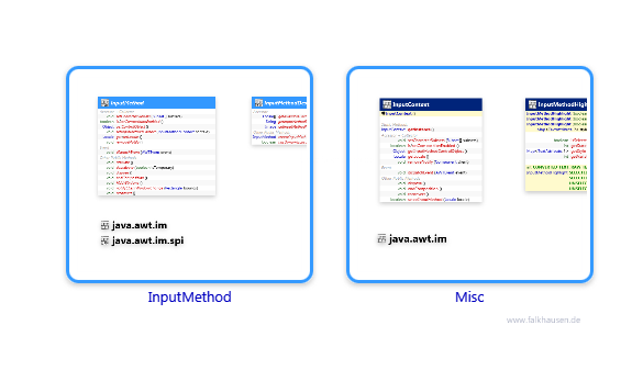 im.im class diagrams and api documentations for Java 7