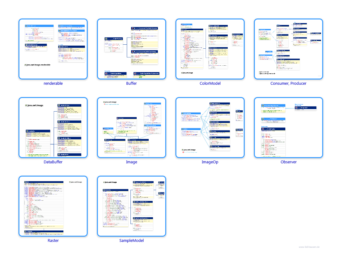 image.image class diagrams and api documentations for Java 7