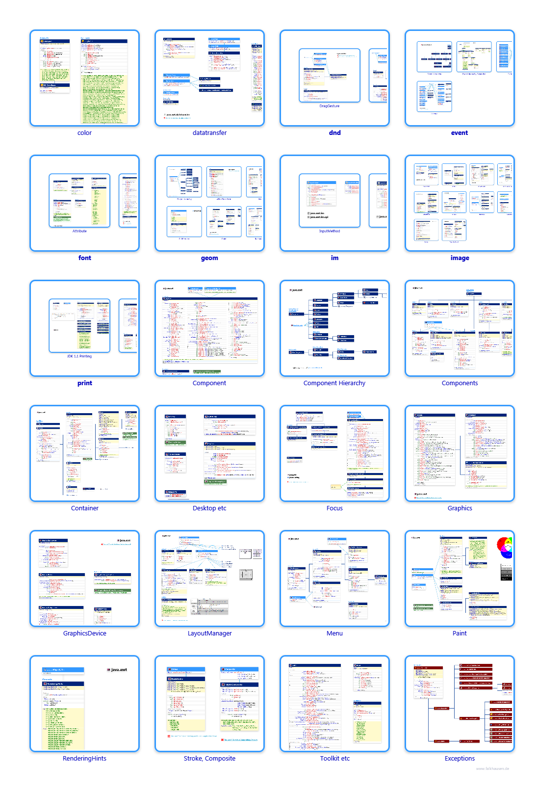 java.awt class diagrams and api documentations for Java 7