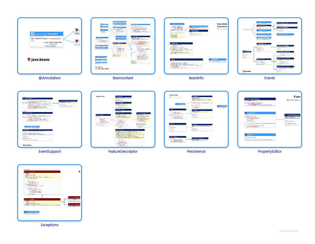 java.beans class diagrams and api documentations for Java 7