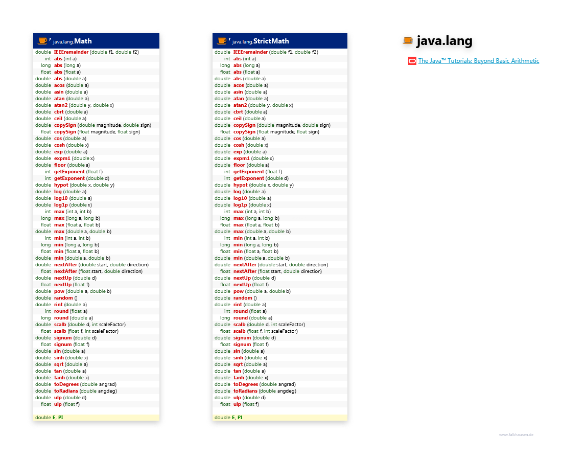 java.lang Math class diagram and api documentation for Java 7