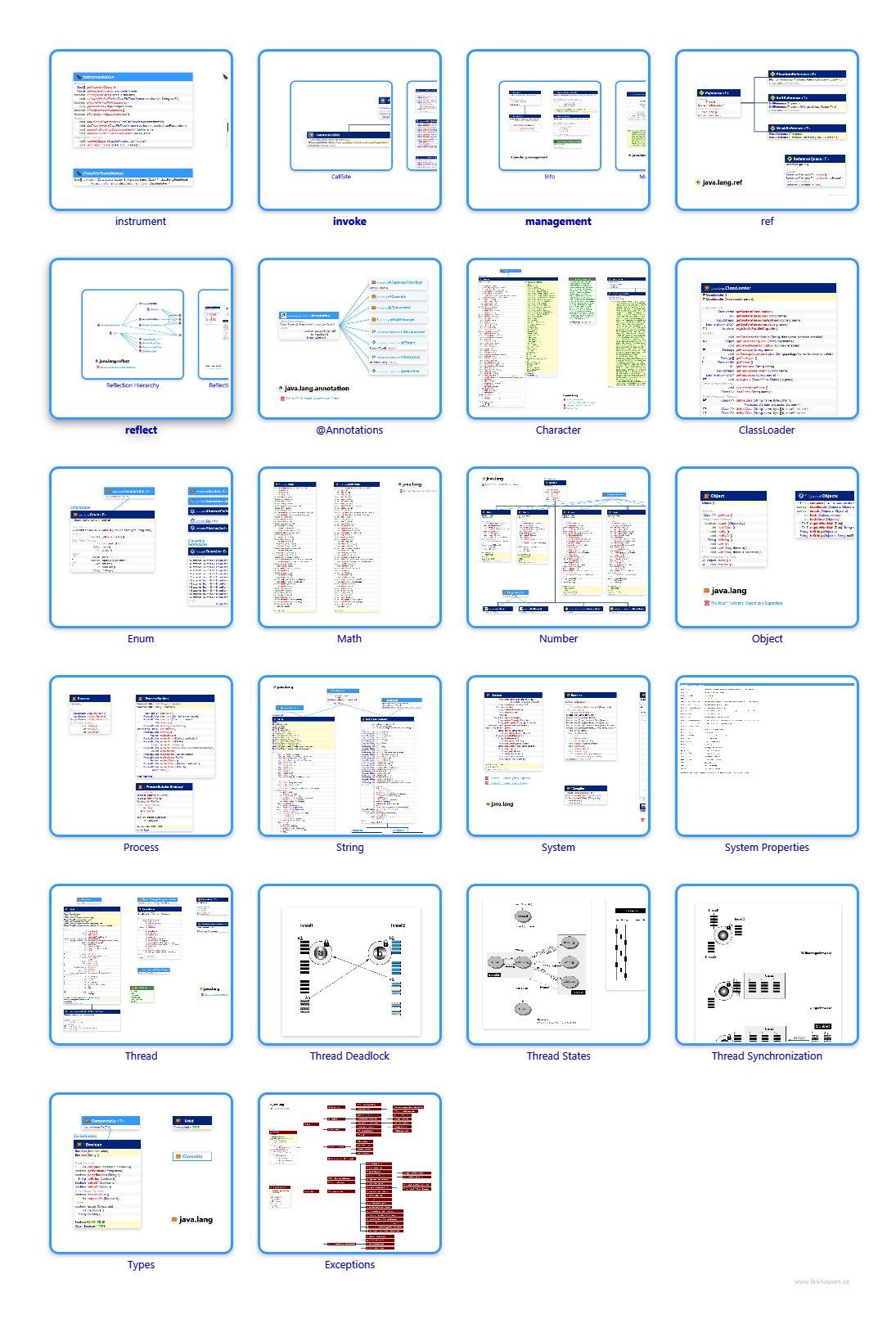 java.lang class diagrams and api documentations for Java 7