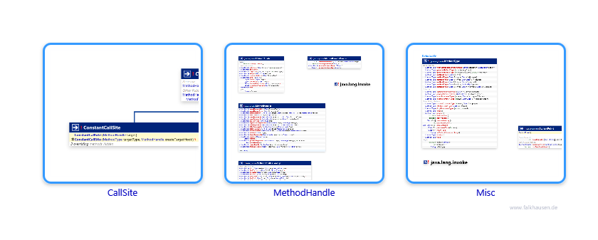 invoke.invoke class diagrams and api documentations for Java 7