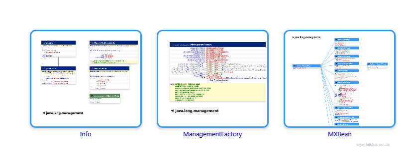 management.management class diagrams and api documentations for Java 7