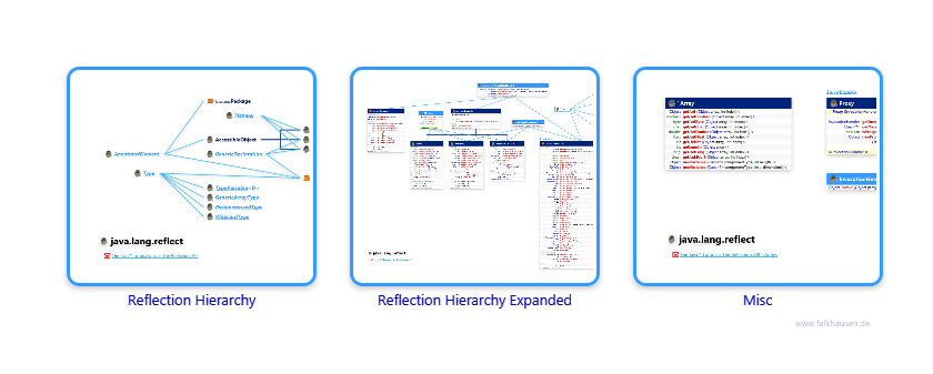 reflect.reflect class diagrams and api documentations for Java 7