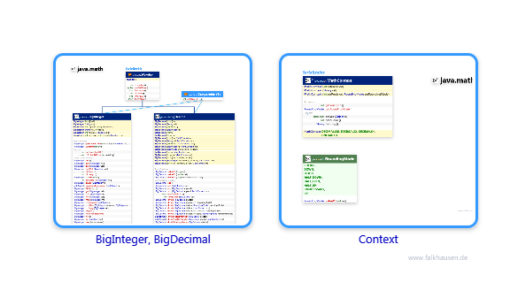 java.math class diagrams and api documentations for Java 7