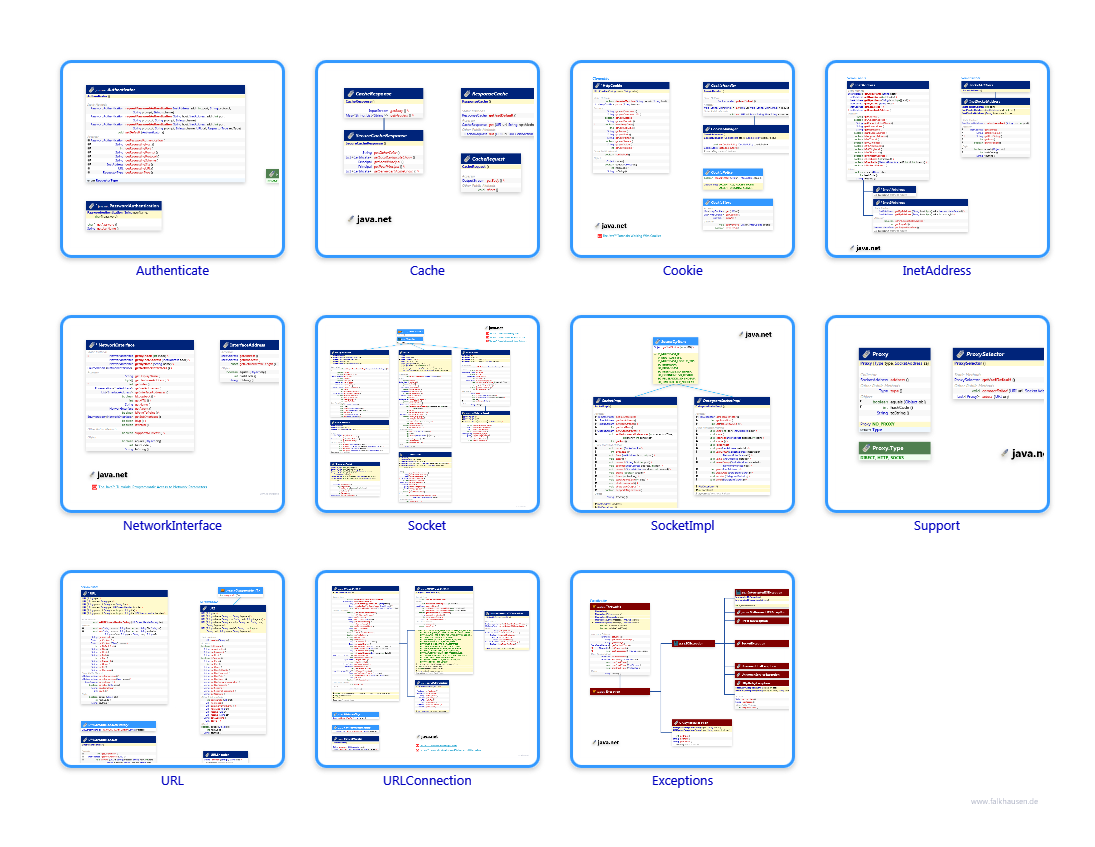 java.net class diagrams and api documentations for Java 7