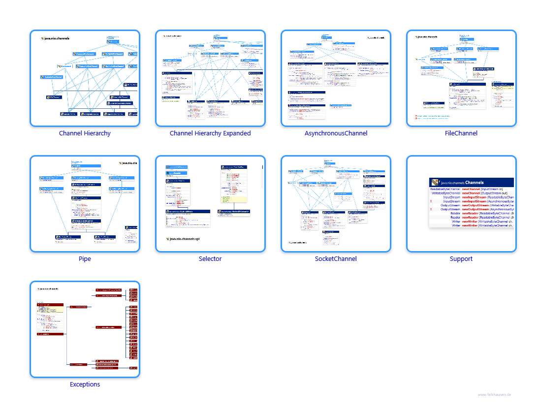 channels.channels class diagrams and api documentations for Java 7