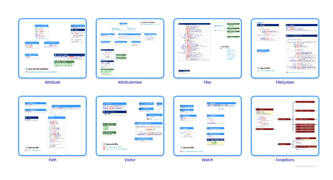 file.file class diagrams and api documentations for Java 7