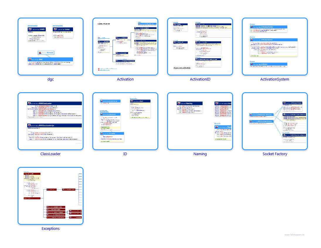 java.rmi class diagrams and api documentations for Java 7