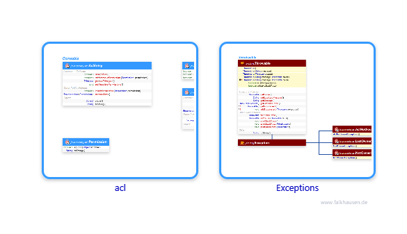 acl.acl class diagrams and api documentations for Java 7