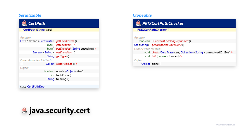 java.security.cert CertPath class diagram and api documentation for Java 7