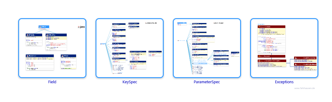 spec.spec class diagrams and api documentations for Java 7