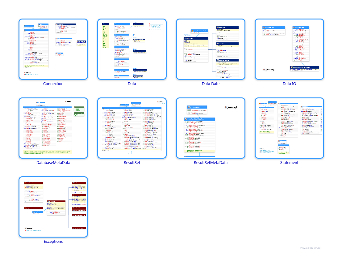 java.sql class diagrams and api documentations for Java 7