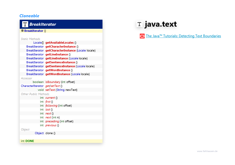 java.text BreakIterator class diagram and api documentation for Java 7