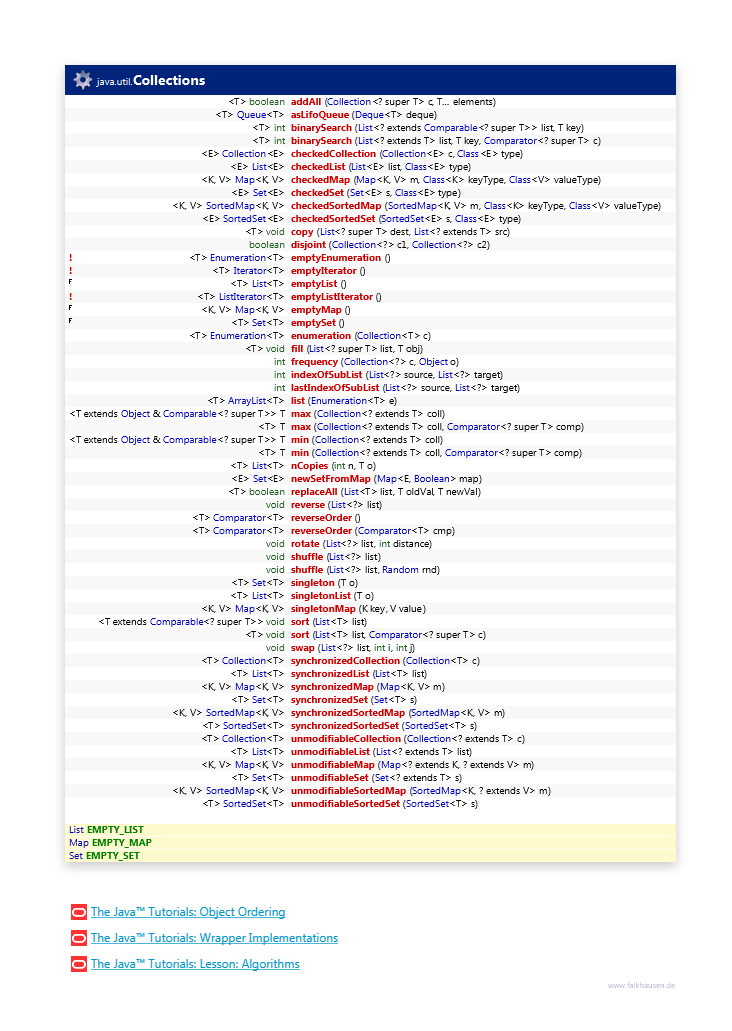 Collections class diagram and api documentation for Java 7