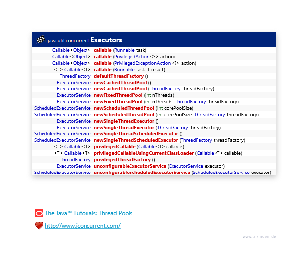 Executors class diagram and api documentation for Java 7