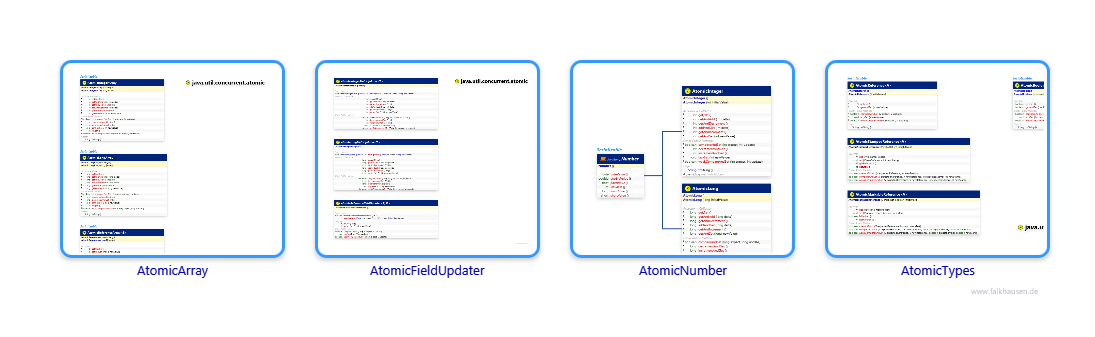 atomic.atomic.atomic class diagrams and api documentations for Java 7