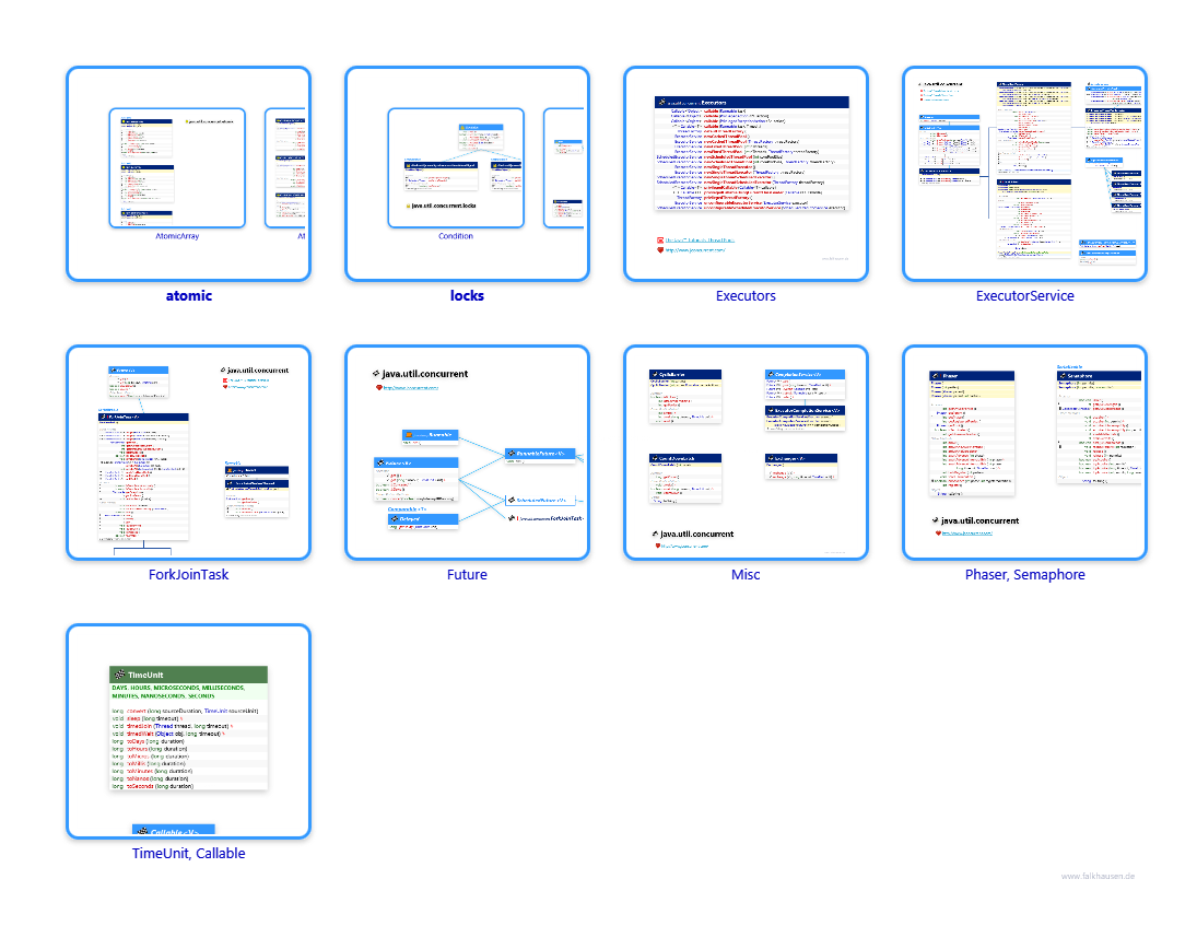 concurrent.concurrent class diagrams and api documentations for Java 7