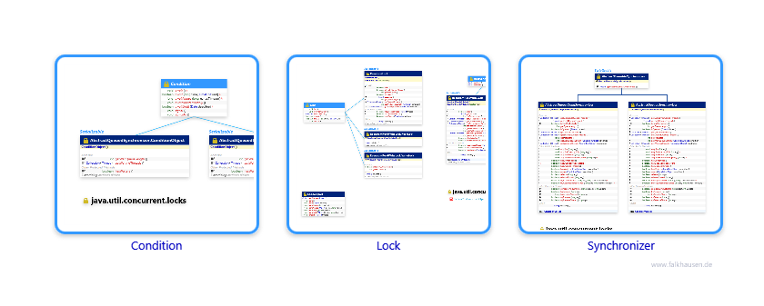 locks.locks.locks class diagrams and api documentations for Java 7