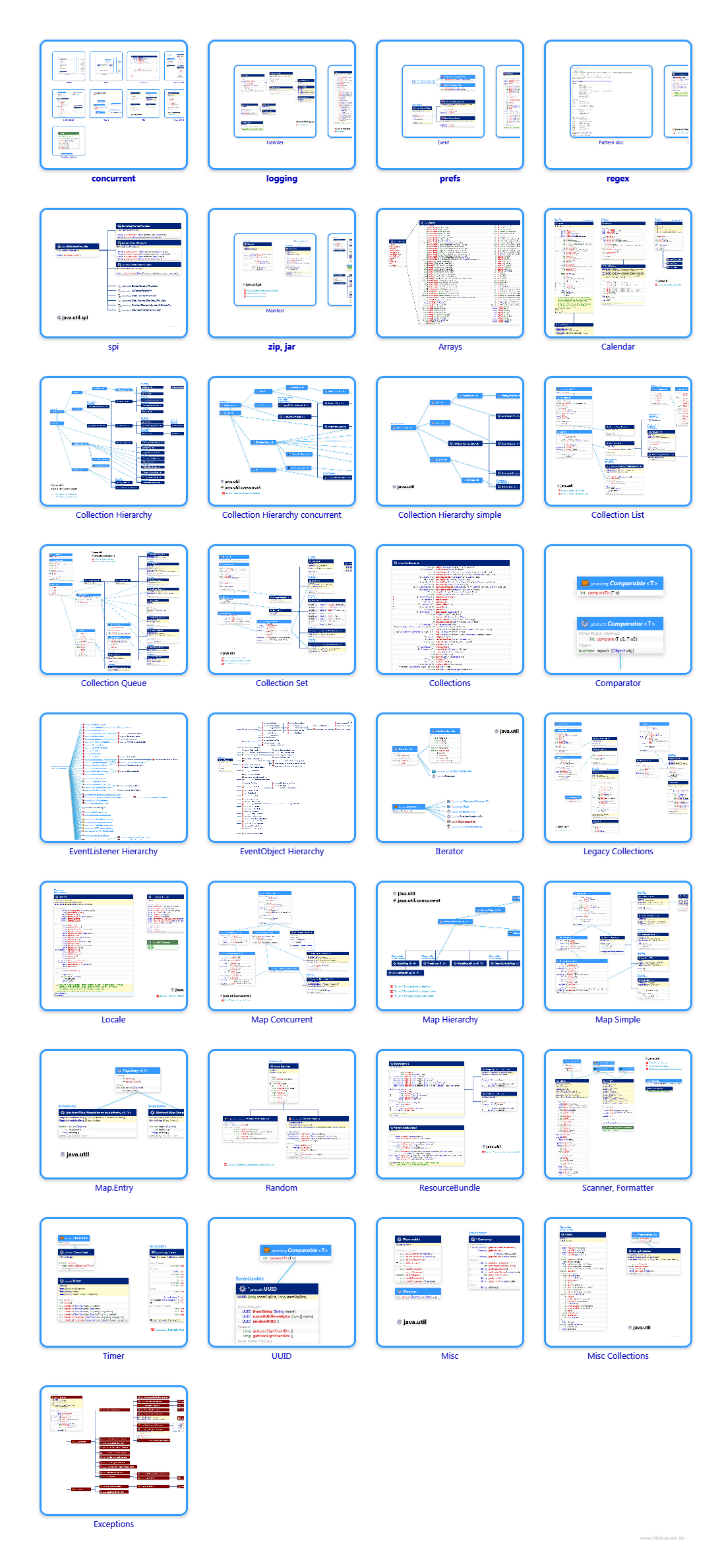 java.util class diagrams and api documentations for Java 7