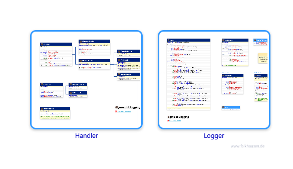 logging.logging class diagrams and api documentations for Java 7