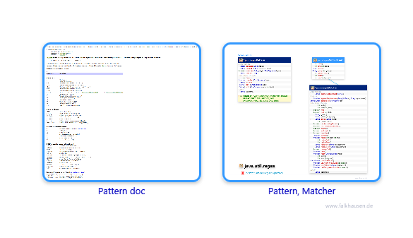 regex.regex class diagrams and api documentations for Java 7