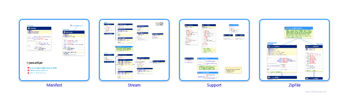 zip, jar.zip, jar class diagrams and api documentations for Java 7